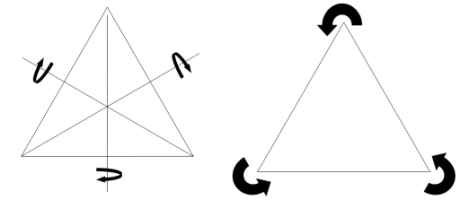 The symmetries of an equilateral triangle